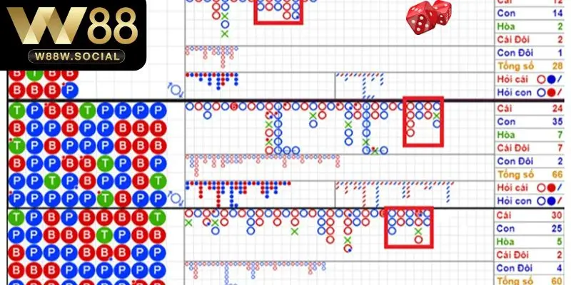 Tìm hiểu về các cách thức soi cầu baccarat