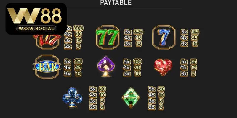Tổng hợp siêu phẩm slot W88 nổi bật nhất